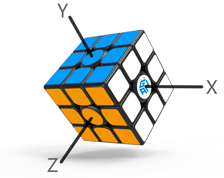 Understanding the Rubik s Cube James Watkins