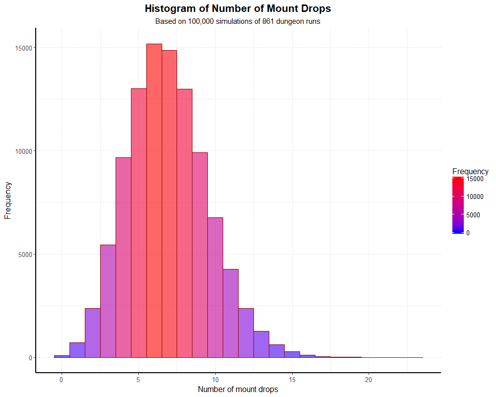 Simulated Mount Drops, n = 861